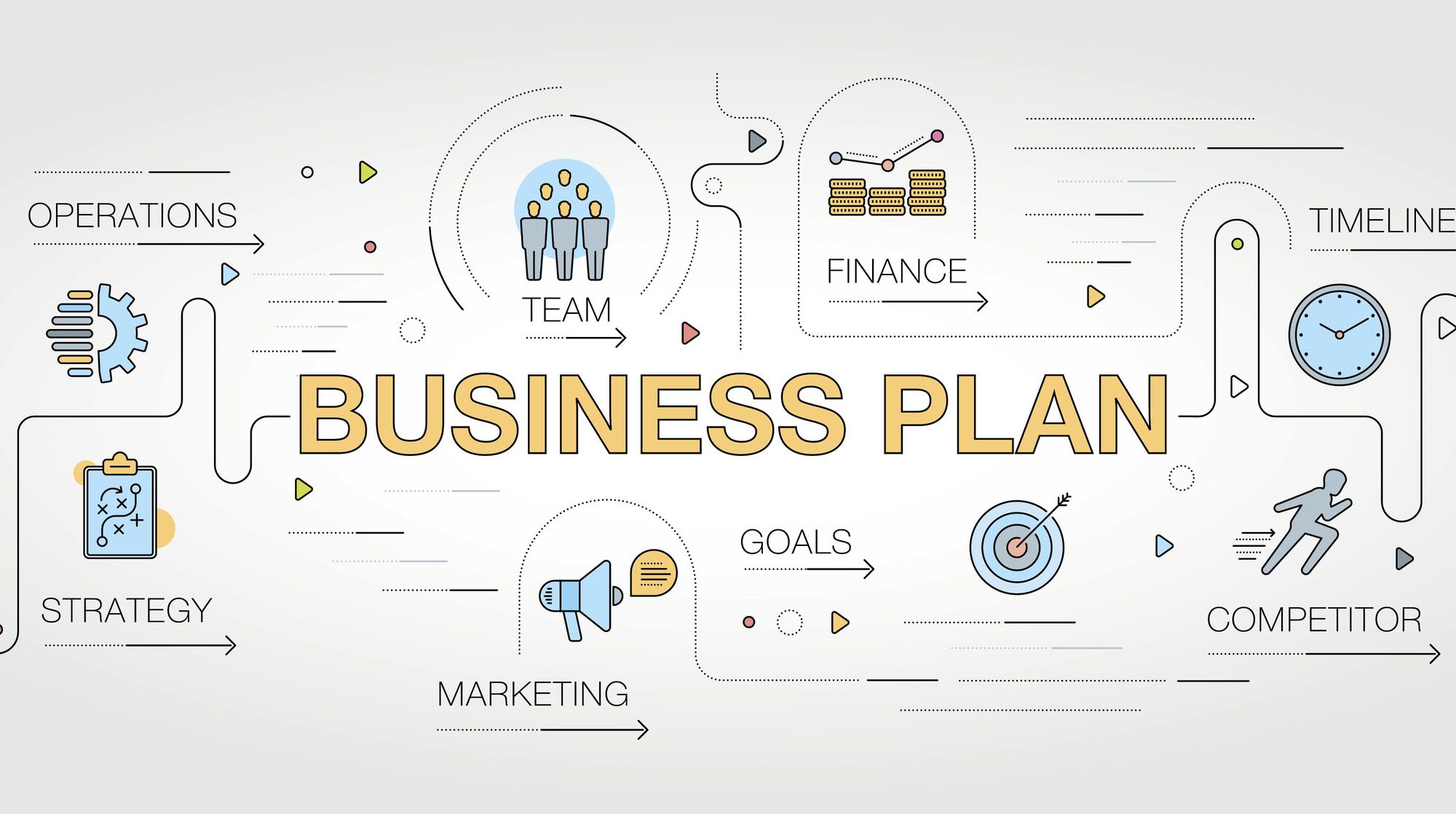 structure business plan