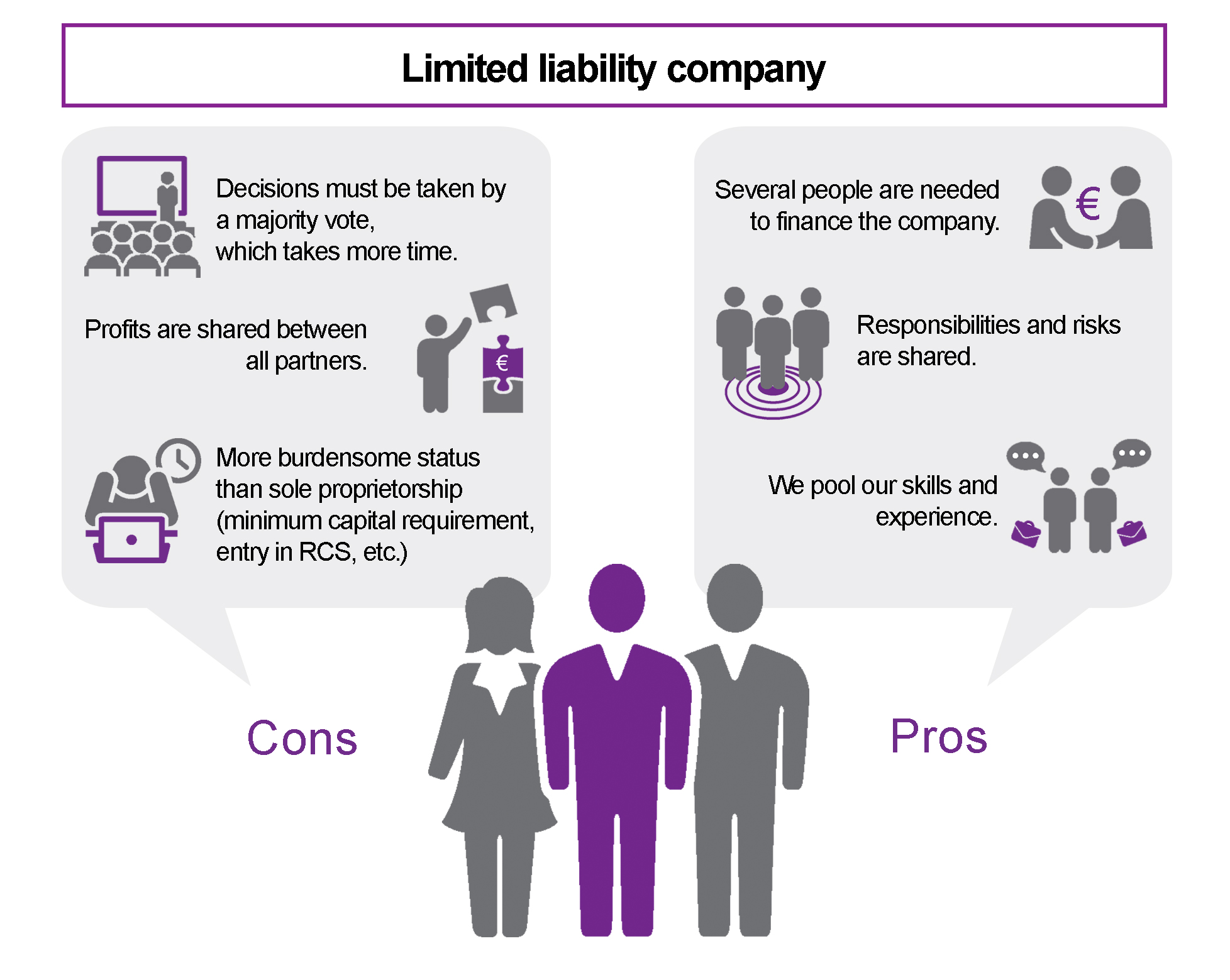 Limited liability company. LLC Company. Limited liability Company картинка. What is Limited liability Company.