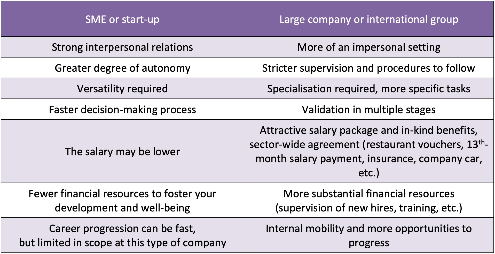 Five Criteria To Help You Choose The Right Employer   MyLIFE