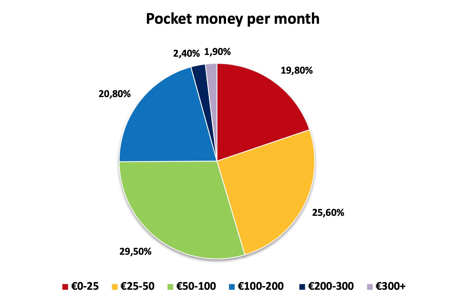 Young People Money And The Bank MyLIFE young-people-money-and-the-bank-mylife
